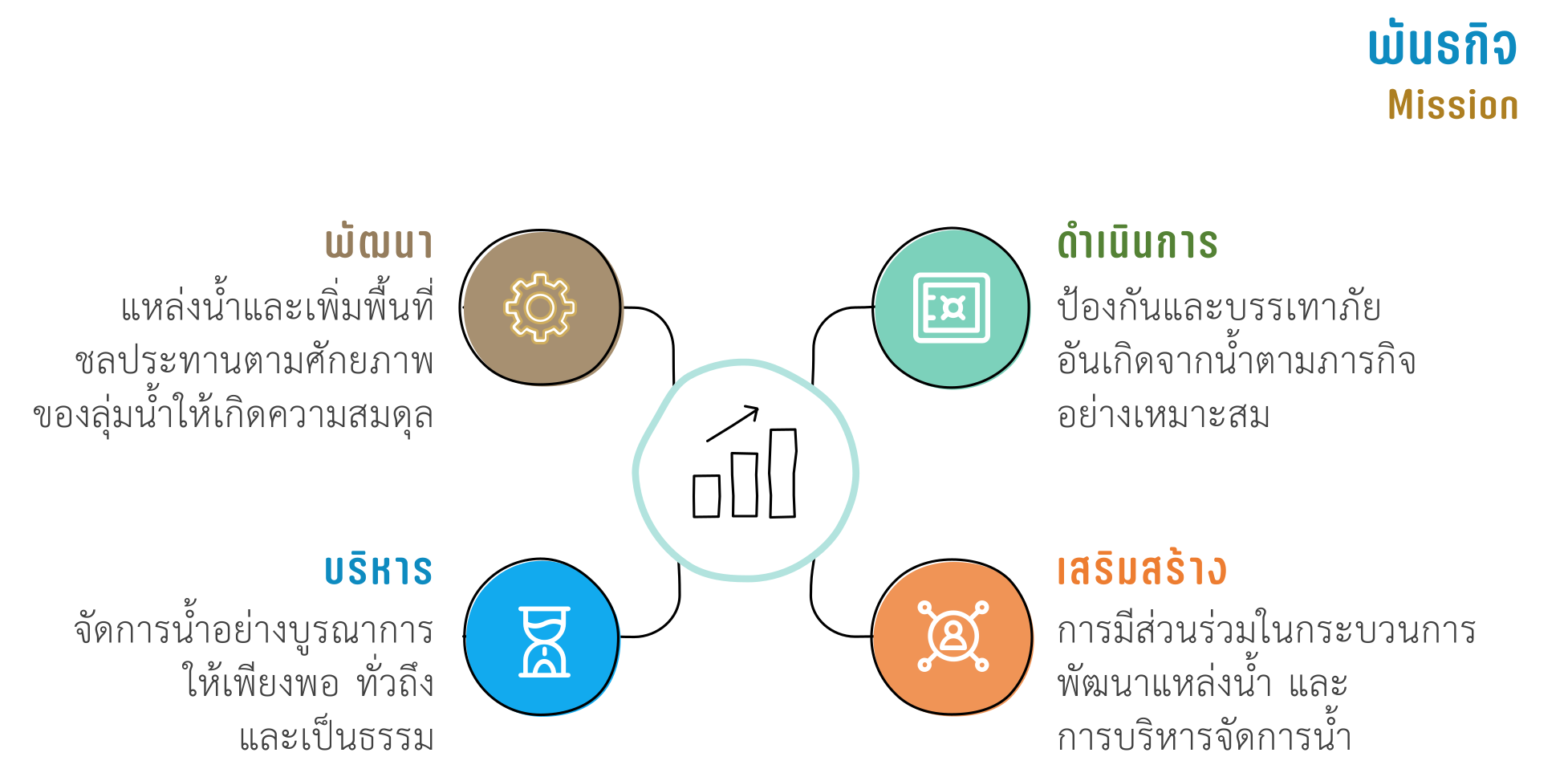 พันธกิจ