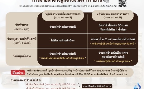 การจ่ายค่าจ้างลูกจ้างชั่วคราวรายวัน