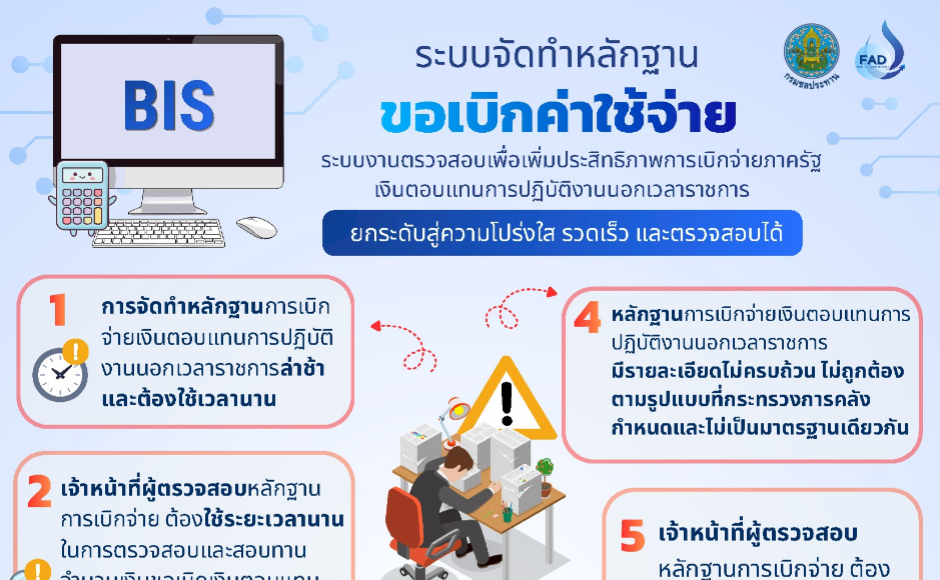 ต้นแบบหน่วยงานชลประทาน 4.0 ประจำปีงบประมาณ 2569 (RID Best Practice 4.0)